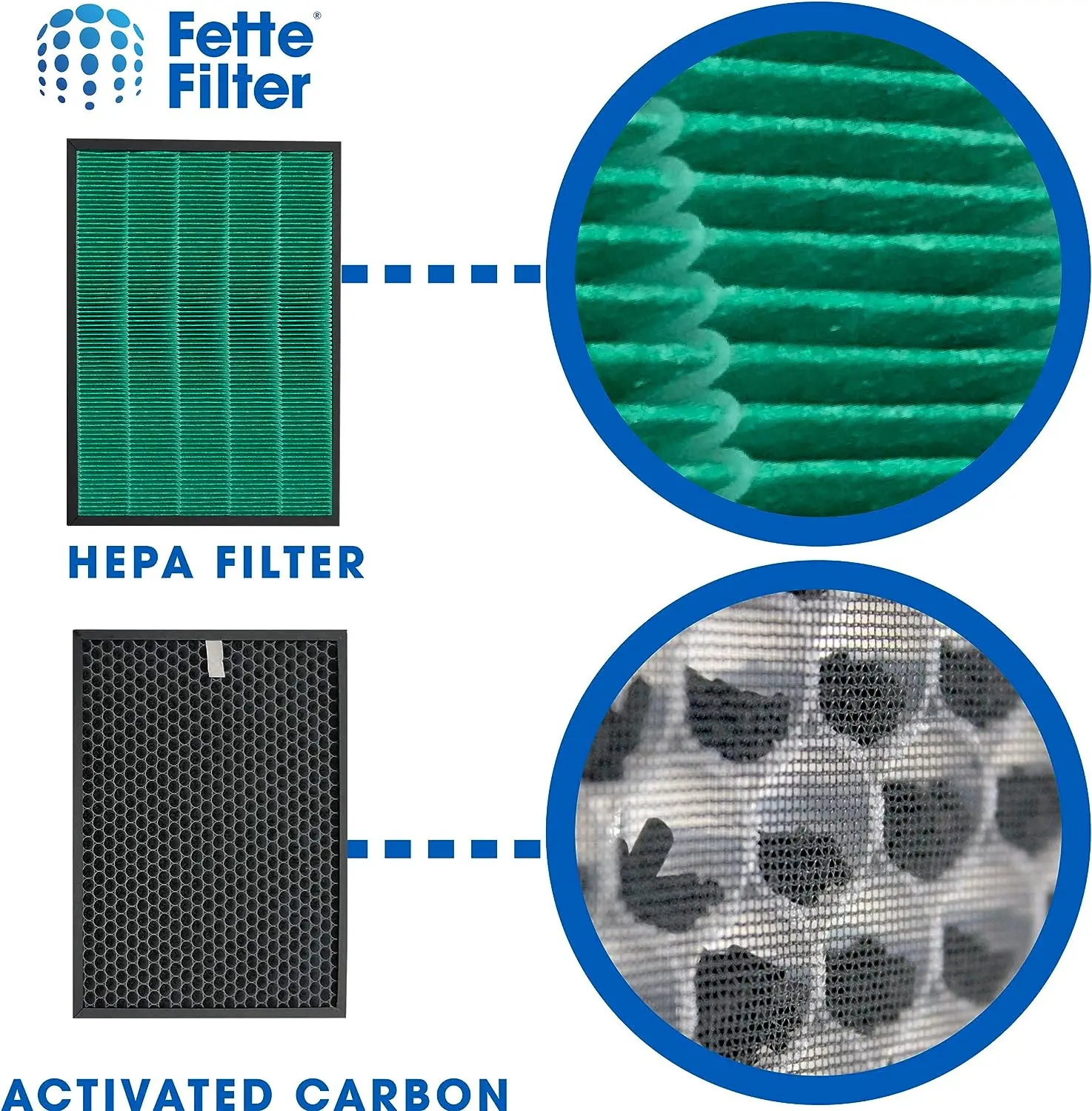 True HEPA Active Carbon Filter - Coway Air Purifier Airmega 400 recension och pris